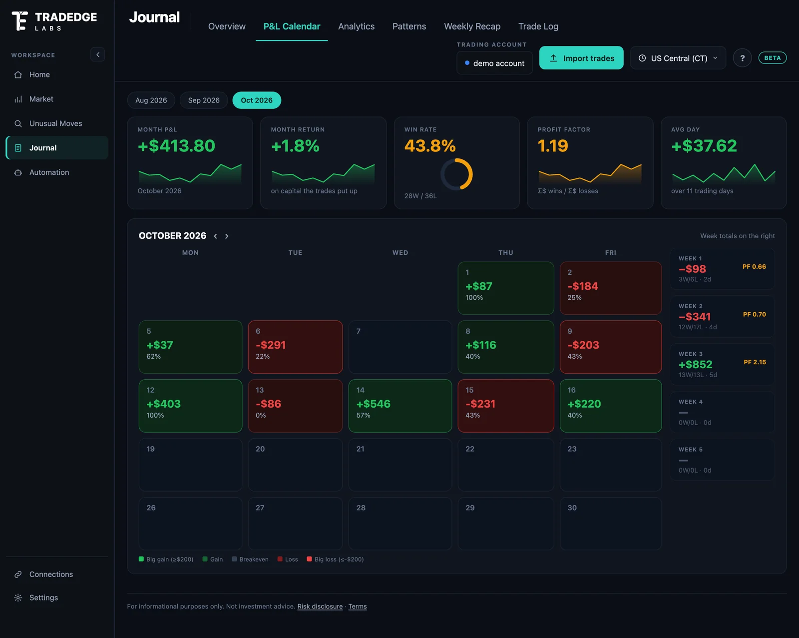 P&L Calendar screen: Your trading, day by day