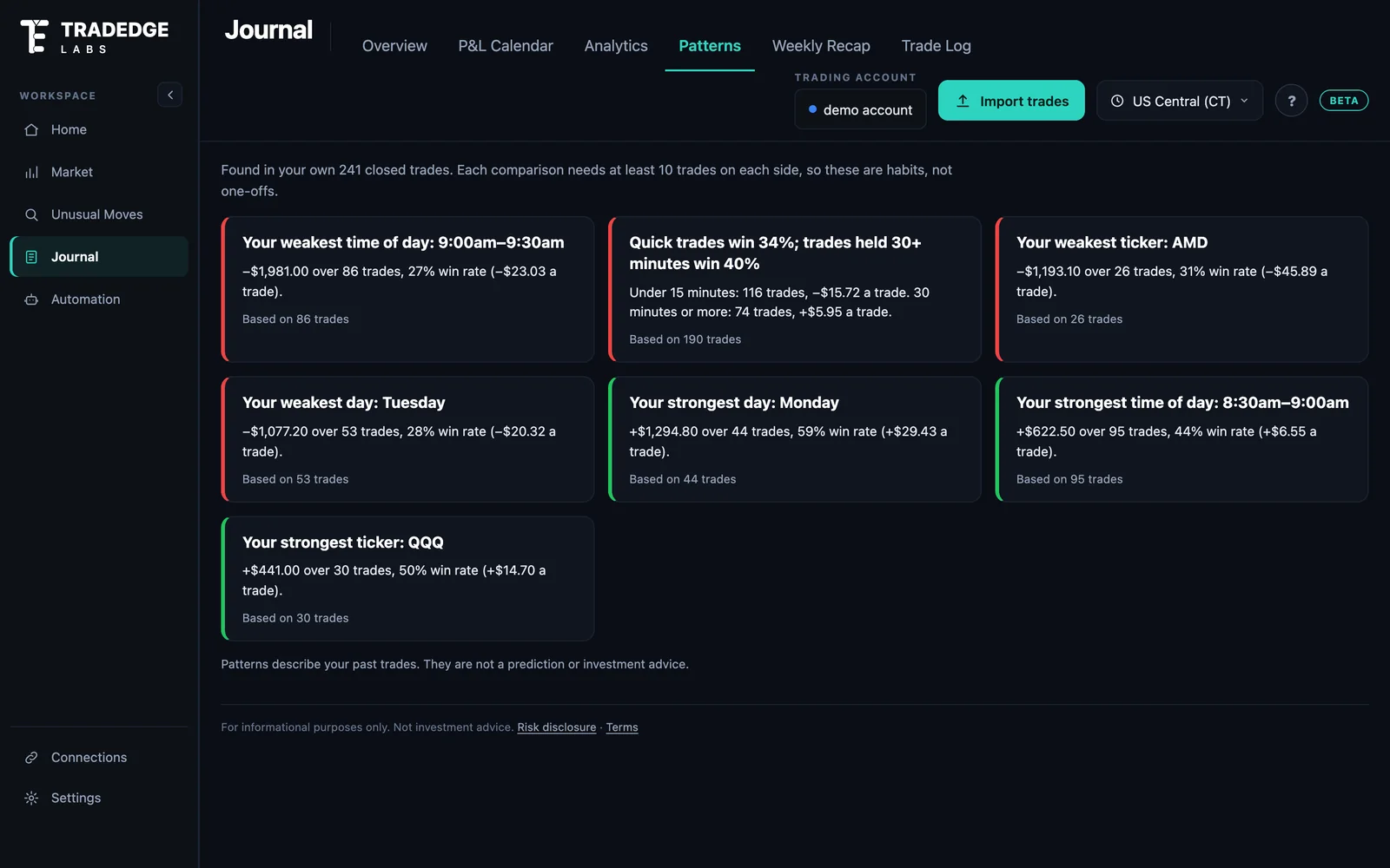 Patterns screen: Patterns in your own trading